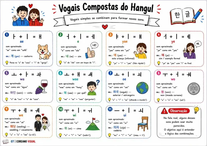 Vogais Compostas do Hangul