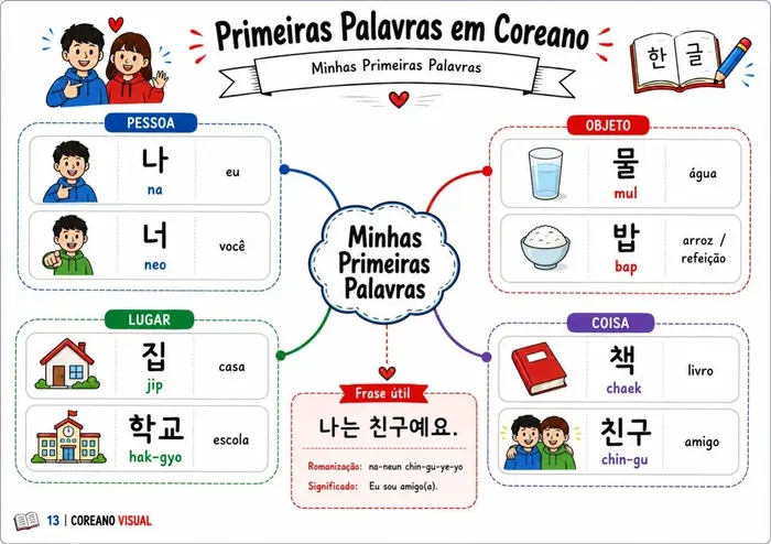 Primeiras Palavras em Coreano