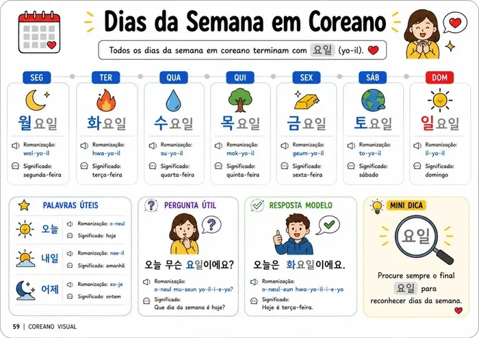 Dias da Semana em Coreano