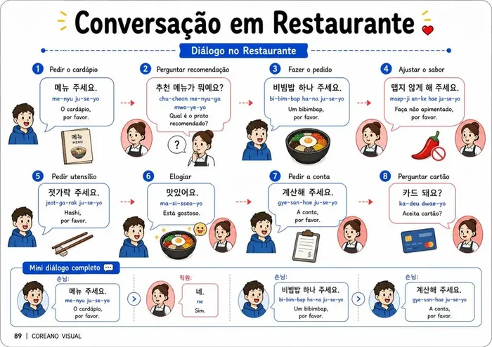 Conversação em Restaurante